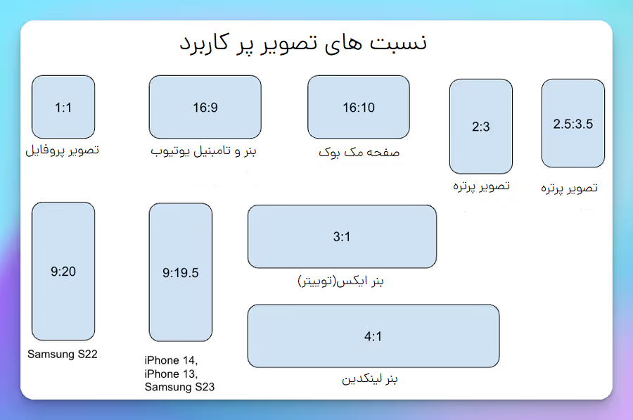 آموزش تغییر نسبت عکس در میدجورنی (Midjourney) 7 %D9%86%D8%B3%D8%A8%D8%AA %D9%87%D8%A7%DB%8C %D8%B9%DA%A9%D8%B3
